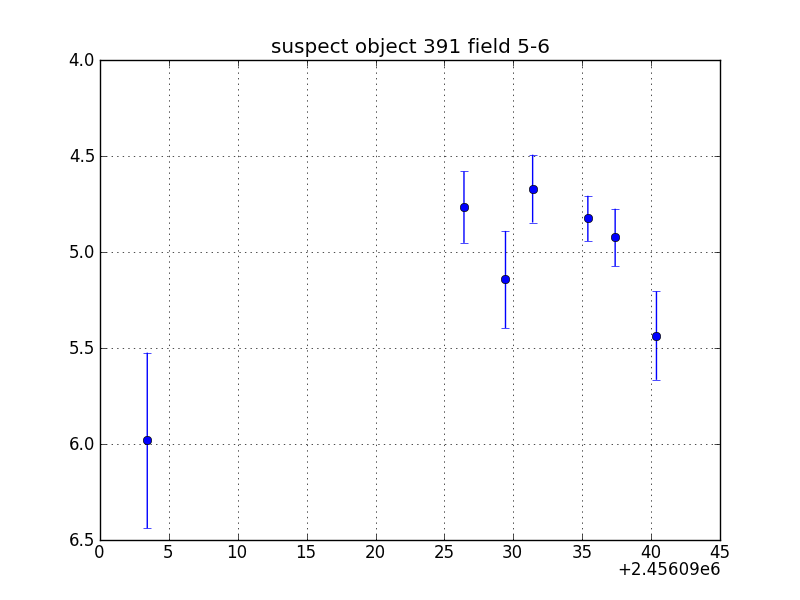 no plot available, curve is too noisy